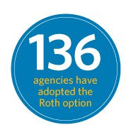 136 agencies have adopted the Roth option