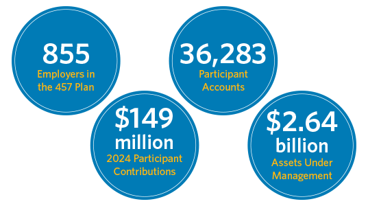 457 Plan Facts & Figures